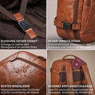 Vier Detailaufnahmen eines cognacfarbenen Lederrucksacks: Kreuzgurte, seitlicher Klickverschluss, wasserabweisendes Leder, versteckte Antidiebstahltasche mit Pass